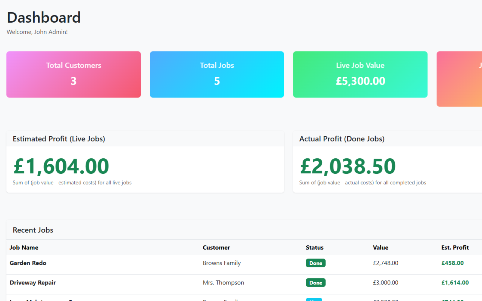 Jobro dashboard overview
