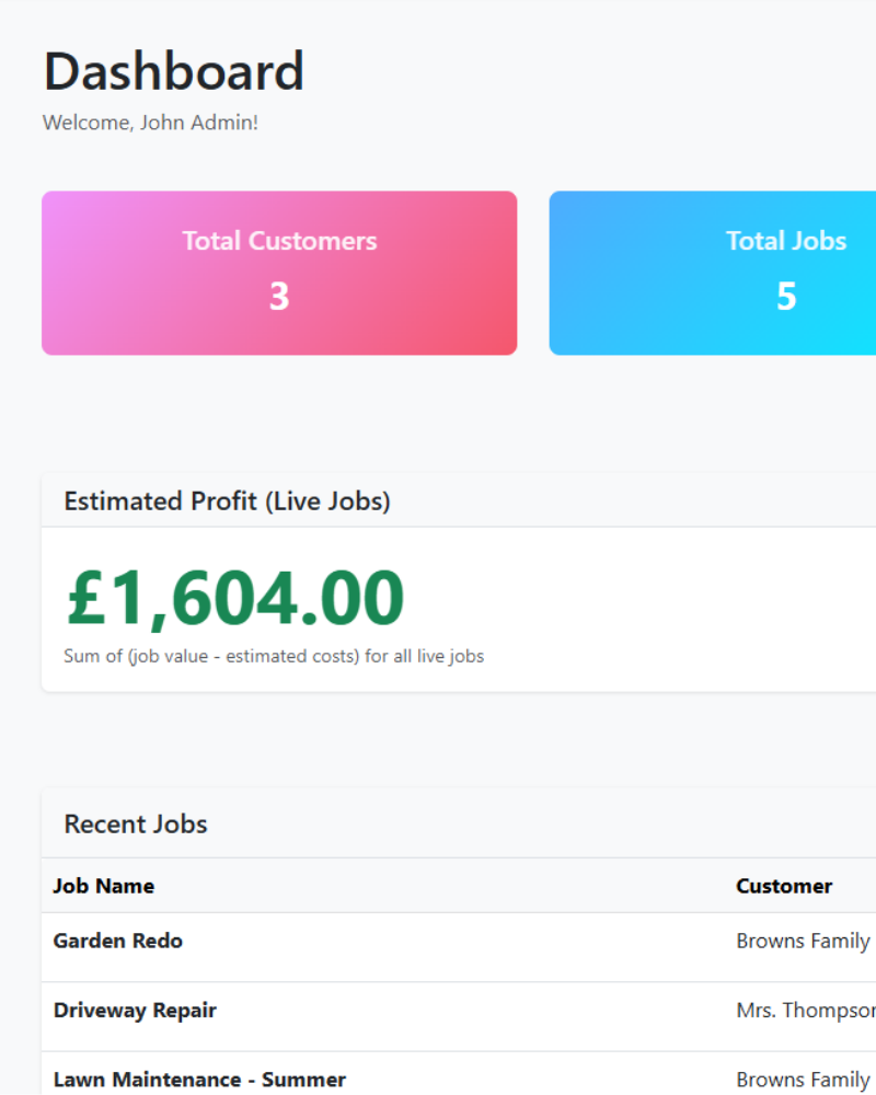 Jobro dashboard overview